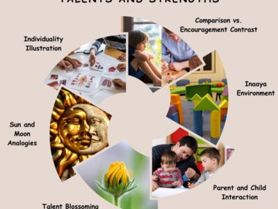 Embracing Individuality: Nurturing Children’s Unique Talents and Strengths